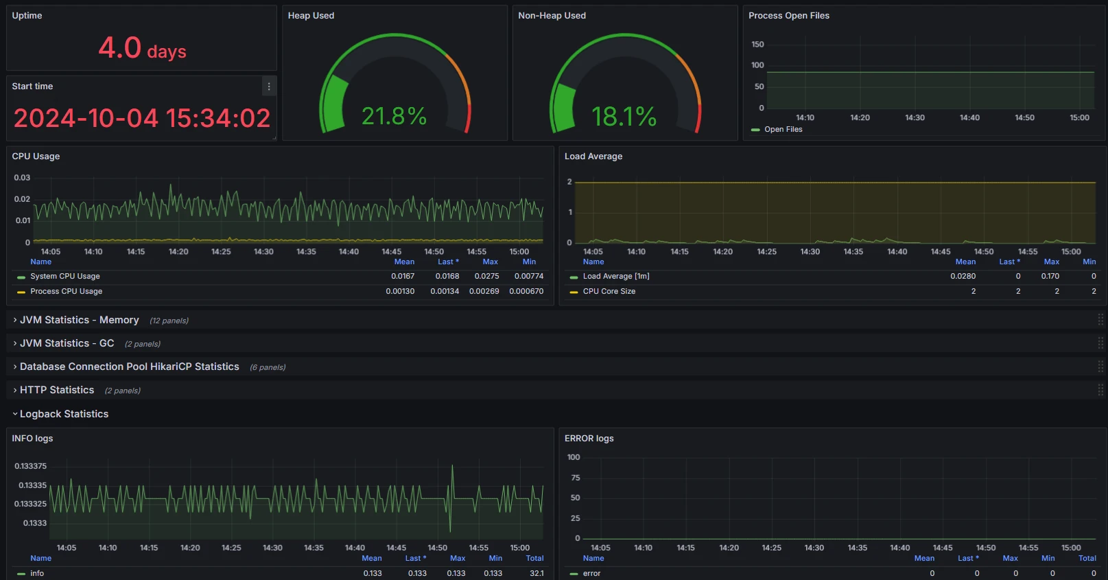 Introduction tableau de bord Spring Boot en Grafana Introduction tableau de bord Spring Boot en Grafana