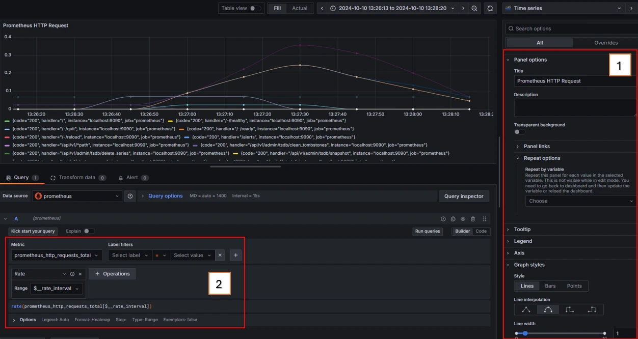Configuration tableau de bord Grafana Description configuration tableau de bord Grafana